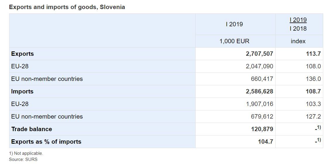 02 slovenia imports exports jan 2019.JPG