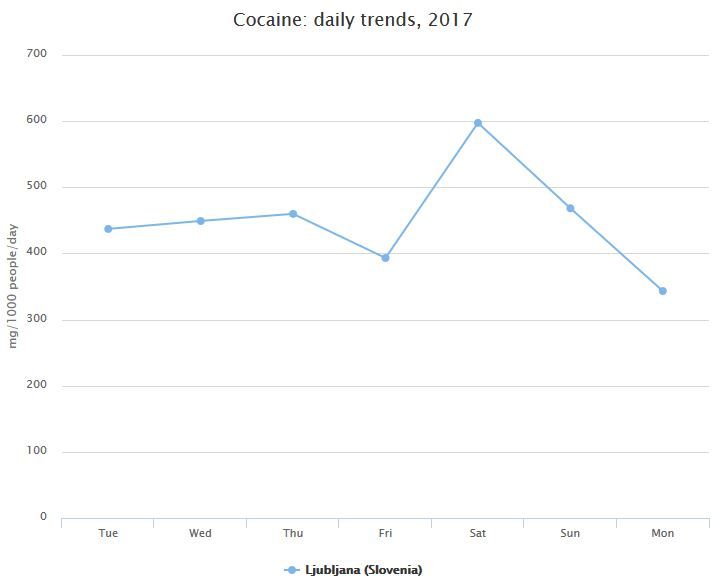 LJ cocaine daily use.JPG