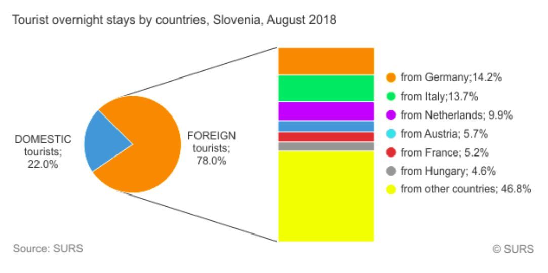 TSN tourists august by country.JPG