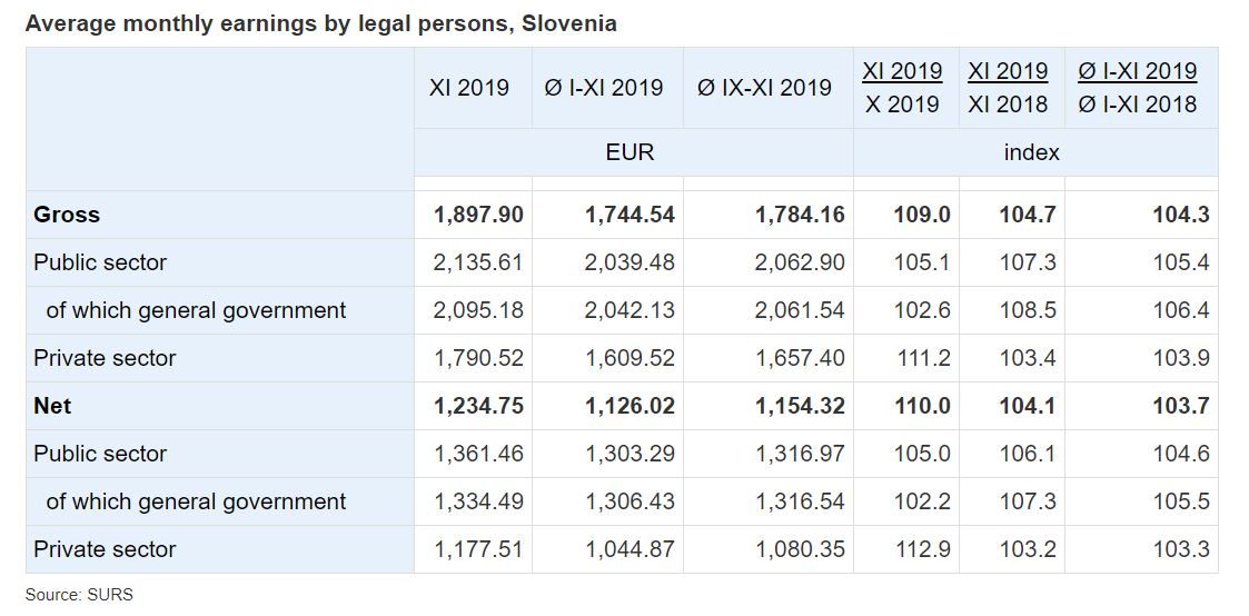 average earnings slovenia 2020.JPG