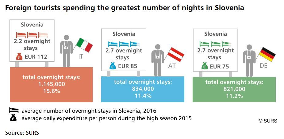 characteristics of foreign tourists.JPG