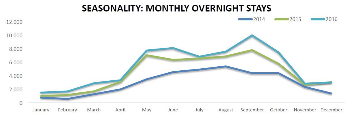 china - seasonality - Copy.JPG