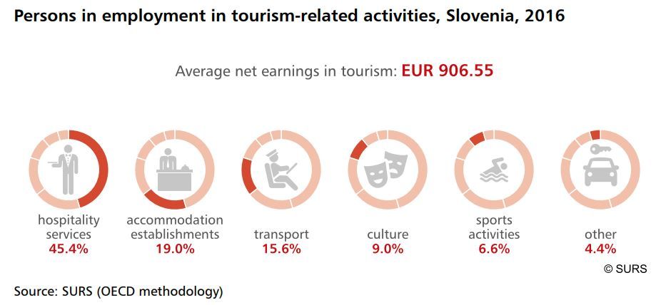 employment in tourism.JPG