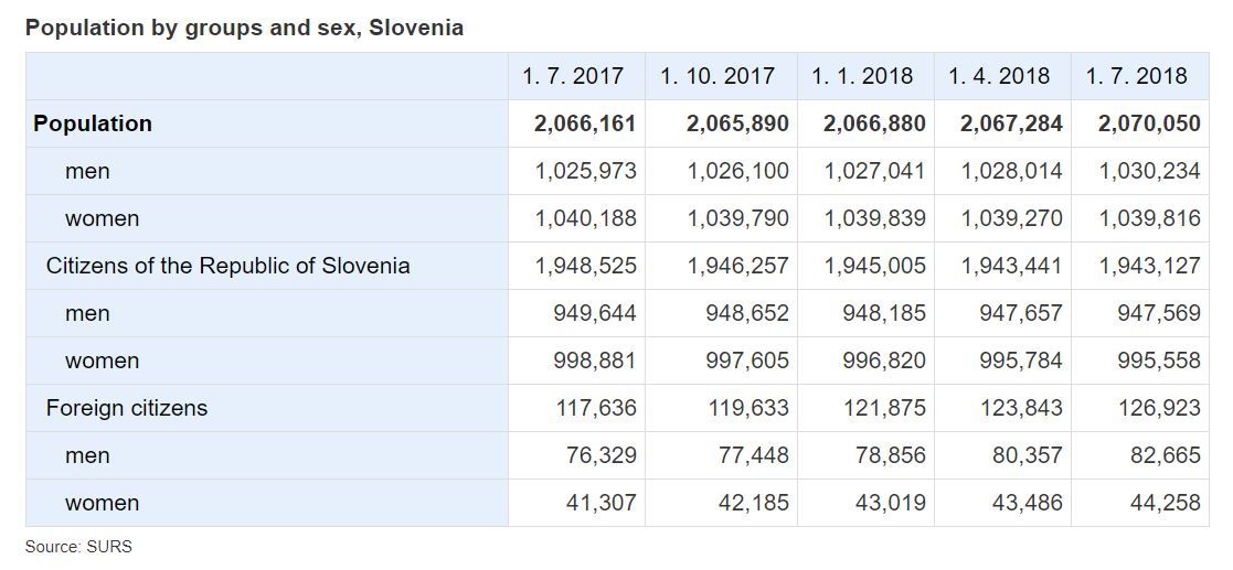 foreigners in Slovenia statistics table.JPG
