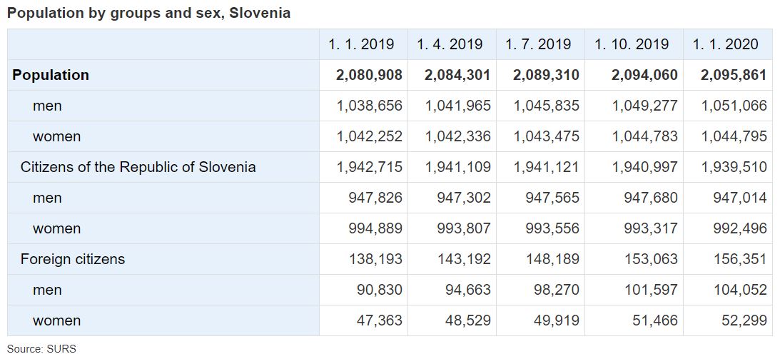 foreigners in slovenia 2019 01.JPG