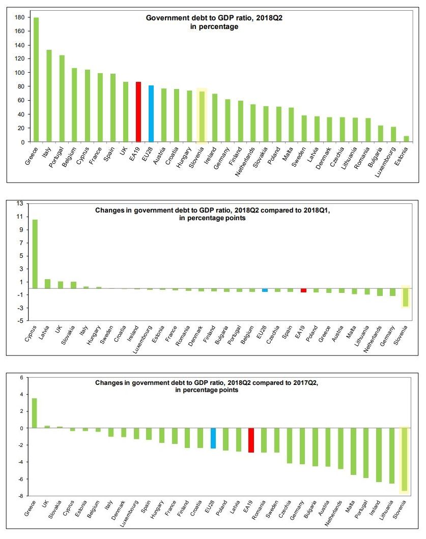 govt debt eurostat all data.jpg