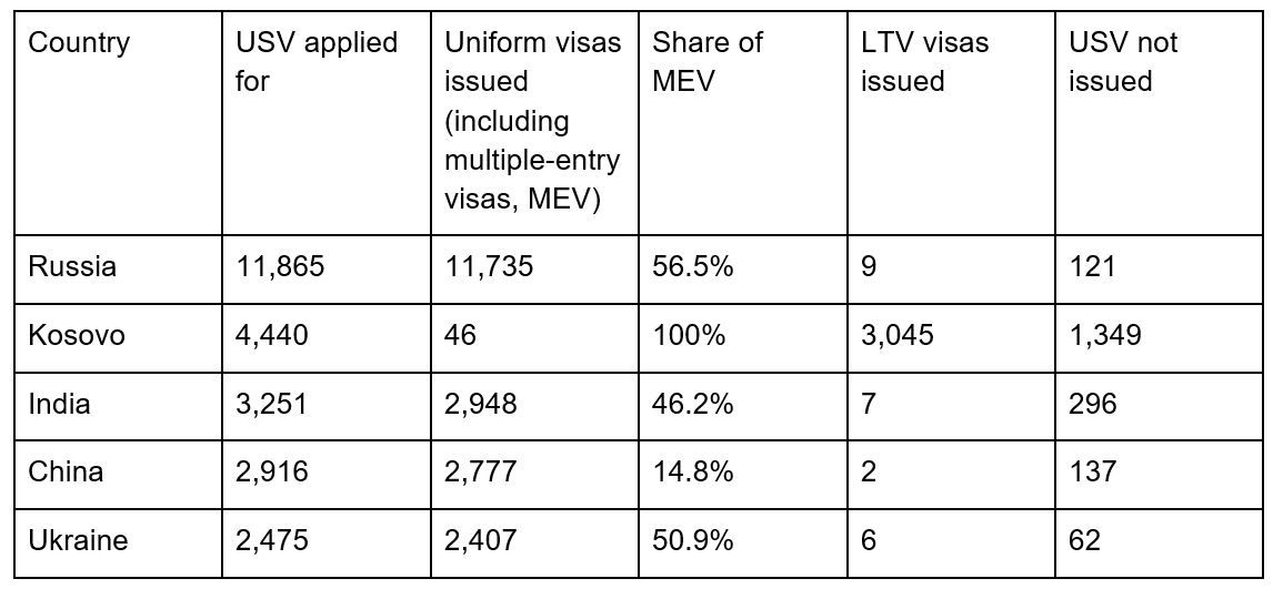 schengen visa denials.JPG