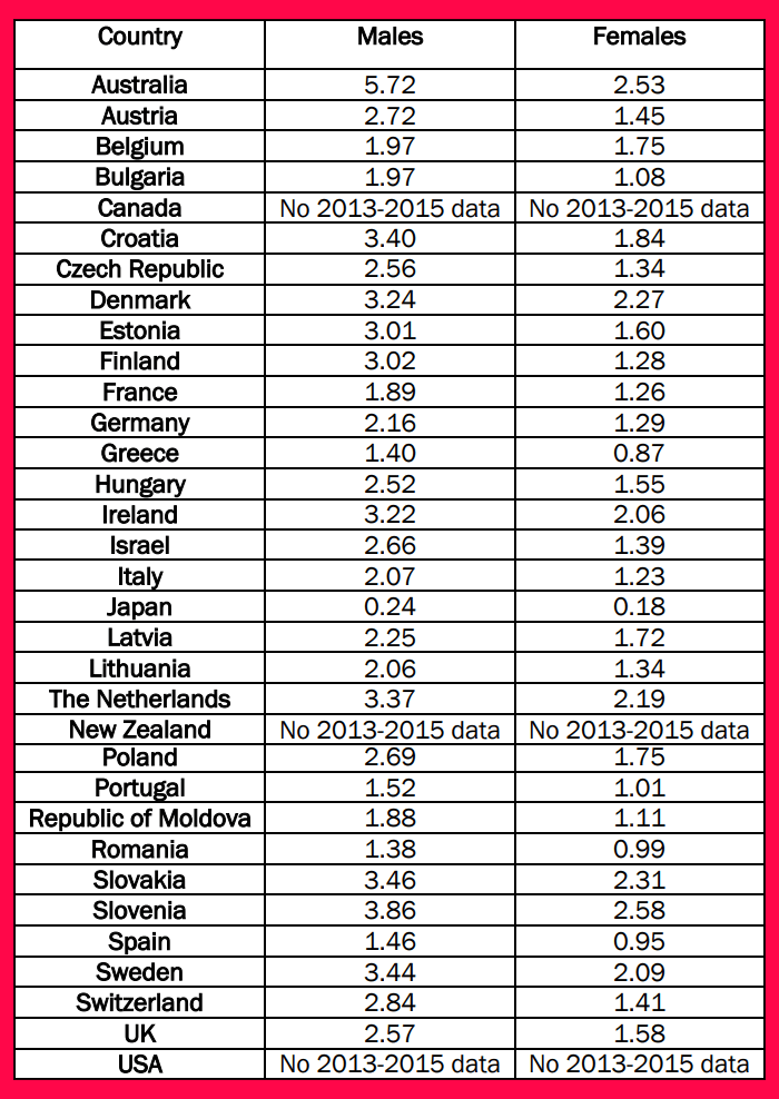 skin cancer in slovenia.png