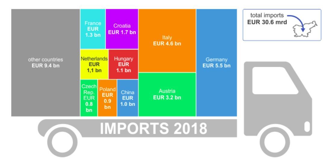 slovenia imports - SURS.JPG