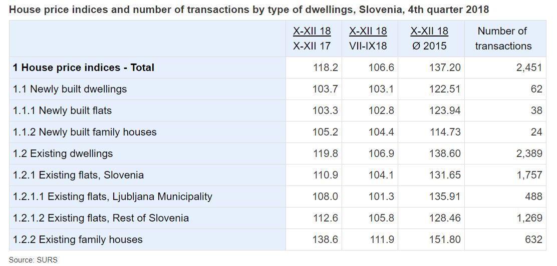slovenia real estate property prices spring 2019 02.JPG