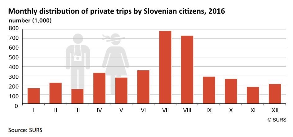 slovenian trips by month.JPG