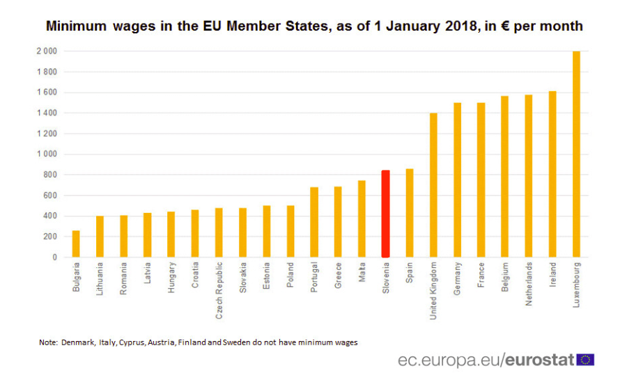 slovenia's minimum wage.png