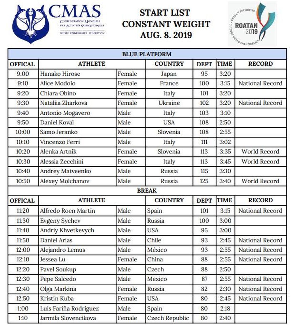 startlist day 2 world championship freediving.jpg