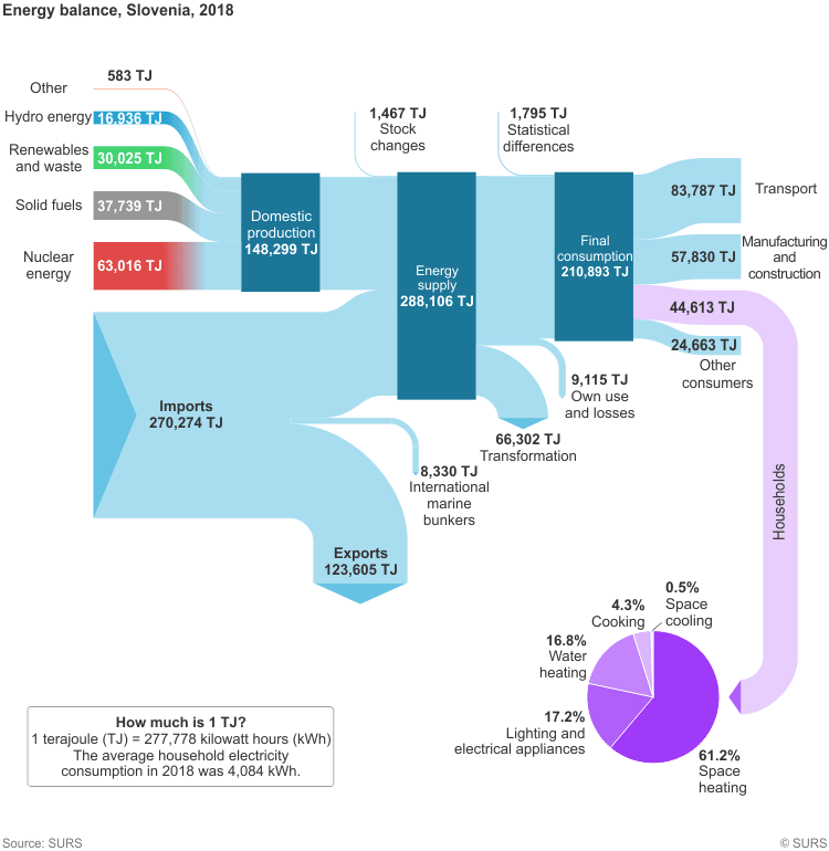 surs energy slovenia october 2019.png