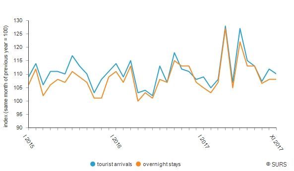 toruist arrivals and overnights by month.jpg
