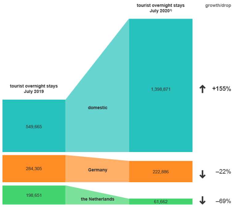 tourism data flow graph 01 july 2020.PNG