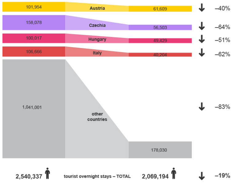 tourism data flow graph 02 july 2020.PNG