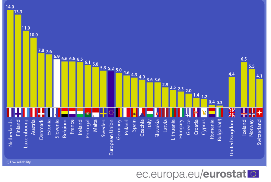 working at home in slovenia and eu eurostat.png