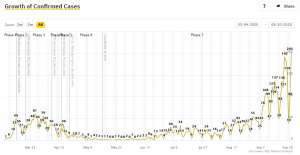 Slovenia &amp; Covid: 203 New Cases Tuesday, 3,391 Tests, Giving 5.99% Positive Rate