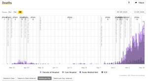 Slovenia &amp; Coronavirus, Fri 4/12: 61 Deaths Thursday 26.3% Positivity