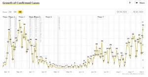 Coronavirus &amp; Slovenia, Wed 02/09: New Cases Hit 5-Month High, No Travel Changes