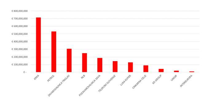 Invest in Slovenia: Meet the Companies in the Benchmark Investment Index, the SBI TOP