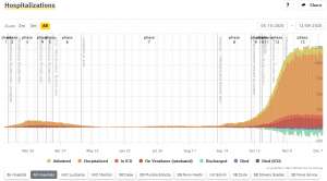 Slovenia &amp; Coronavirus, Wed 9/12: 2,139 Cases Tuesday, 38 Deaths, 30.5 Positivity, No Changes