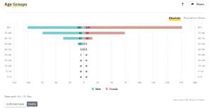 Slovenia &amp; Coronavirus, Sat 14/11: 1,731 New Cases, 25.9% Positivity