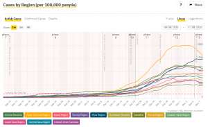 Slovenia &amp; Coronavirus: 1,084 New Cases, 24% Positivity; Slovenia on Czech Quarantine List