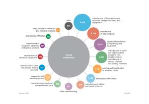 What the various companies in Slovenia produce