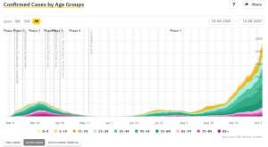 Coronavirus &amp; Slovenia, Fri 09/10: 363 New Cases, 3,682 Tests