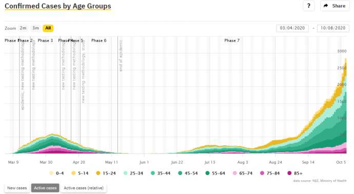 Coronavirus &amp; Slovenia, Fri 09/10: 363 New Cases, 3,682 Tests