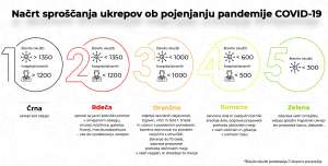 Slovenia Adopts 5-Level Approach to Easing Covid Restrictions