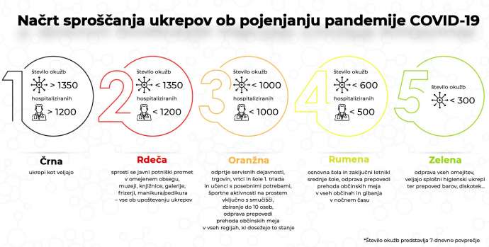 Slovenia Adopts 5-Level Approach to Easing Covid Restrictions