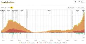 Covid &amp; Slovenia, Tue 13/10: 398 New Cases, 3,308 Tests, 12% Positivity Rate; New Restrictions Coming Soon