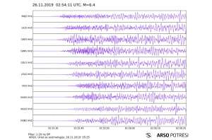 The Albanian earthquake, as felt in Slovenia