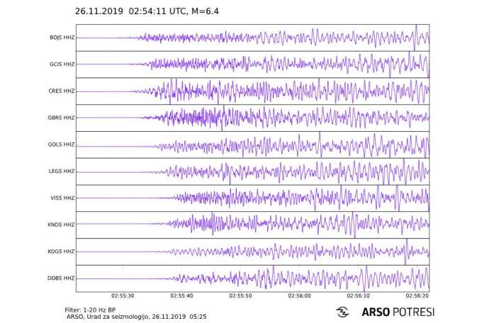 The Albanian earthquake, as felt in Slovenia