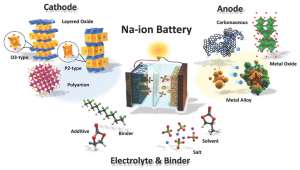 Institute of Chemistry in EU Na-ion Battery Development Acceleration Plan