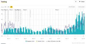 Coronavirus &amp; Slovenia, Thu 01/10: 175 New Cases, 2,899 Tests, 6% Positive Rate; Koroška on Germany&#039;s Red List