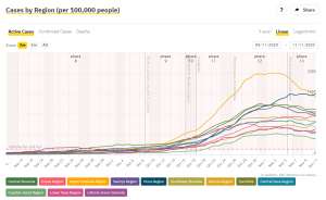 Coronavirus &amp; Slovenia, Thu 12/11: 1,925 New Cases, 28.45 Positivity