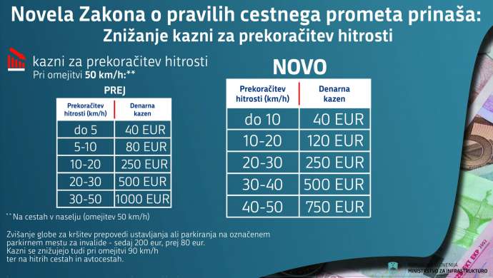 The old fines for exceeding the speed limit on the left, new ones on the right