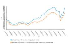 Large Rise in Job Vacancies After End of Spring Lockdown