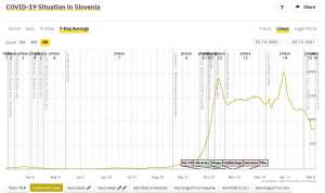 COVID Numbers Continue to Fall