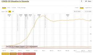 Slovenia &amp; Coronavirus, Wed 23/12: Mass Testing Starts, 20% Positivity Rate