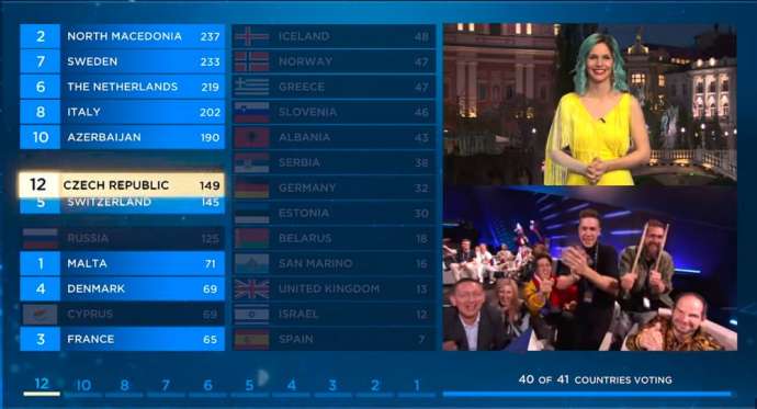 Lea Sirk revealing Slovenia&#039;s jury 12 point decision