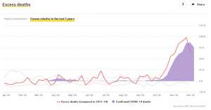 Slovenia &amp; Coronavirus, Fri 18 December: Things Gradually Improving