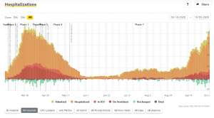 Coronavirus &amp; Slovenia, Mon 05/10: 75 New Cases on 1,034 Tests; Numbers Show Covid’s Impact on Ljubljana Tourism