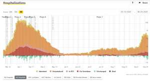 Covid 19 &amp; Slovenia, Thu 24/09: 122 New Cases, 2,848 Tests; Austria, Hungary May Lose ‘Safe’ Status
