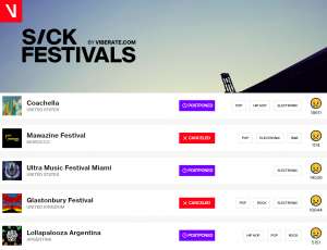 Viberate’s Sick Festivals Tracks Cancelled &amp; Postponed Music Festivals Worldwide