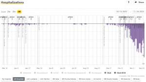 Slovenia &amp; Coronavirus, Tue 24/11: Record 59 Deaths on Monday, Positivity 23.27%